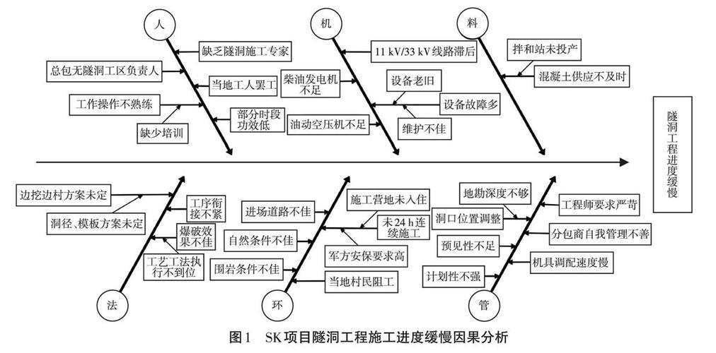 影响项目进度的因素有哪些？(项目进度项目管理因素影响) 影响项目进度的因素有哪些？(项目进度项目管理因素影响) 爱链网