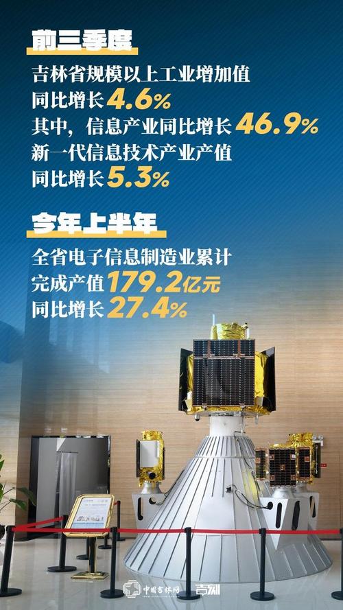 吉林经济“三季红”|一款APP“走红”的背后 是吉林振兴的“新密码”(走红振兴经济新密码电子信息) 爱链网 吉林经济“三季红”|一款APP“走红”的背后 是吉林振兴的“新密码”(走红振兴经济新密码电子信息) 吉林经济“三季红”|一款APP“走红”的背后 是吉林振兴的“新密码”(走红振兴经济新密码电子信息) 爱链网