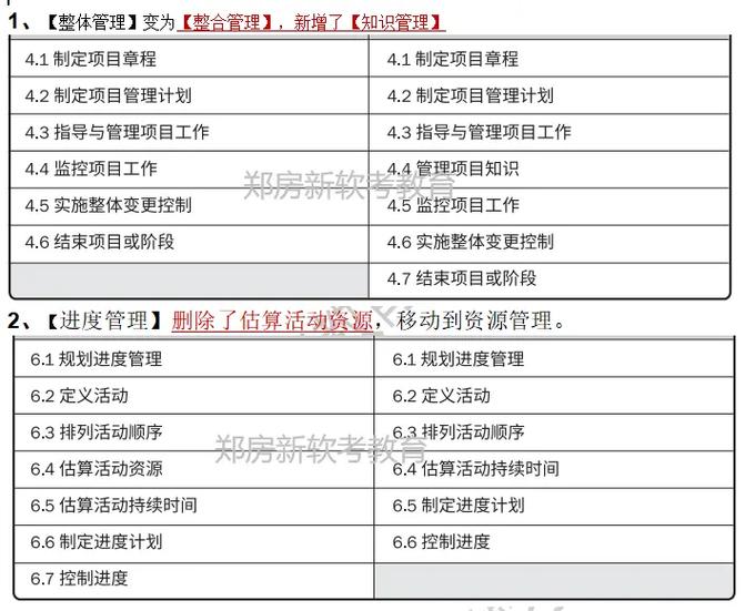 信息系统项目管理师第四版知识摘编:第19章 配置与变更管理(变更配置项目基线配置管理) 爱链网 信息系统项目管理师第四版知识摘编:第19章 配置与变更管理(变更配置项目基线配置管理) 信息系统项目管理师第四版知识摘编:第19章 配置与变更管理(变更配置项目基线配置管理) 爱链网
