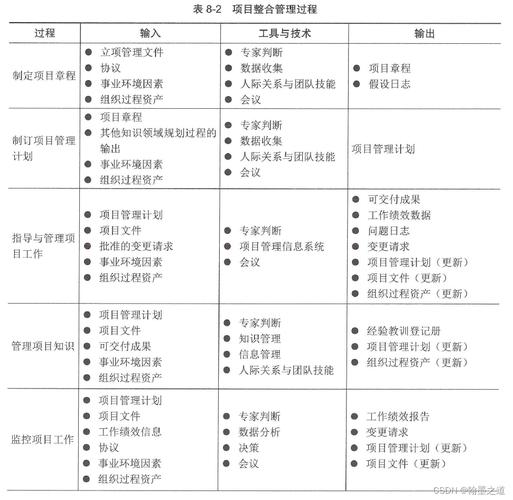 信息系统项目管理师第四版知识摘编:第19章 配置与变更管理(变更配置项目基线配置管理) 爱链网 信息系统项目管理师第四版知识摘编:第19章 配置与变更管理(变更配置项目基线配置管理) 信息系统项目管理师第四版知识摘编:第19章 配置与变更管理(变更配置项目基线配置管理) 爱链网