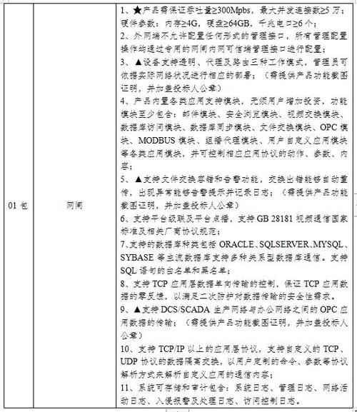 2024年网络安全技术检测服务项目比选结果公示(网络安全候选人检测公示互联网) 爱链网 2024年网络安全技术检测服务项目比选结果公示(网络安全候选人检测公示互联网) 2024年网络安全技术检测服务项目比选结果公示(网络安全候选人检测公示互联网) 爱链网