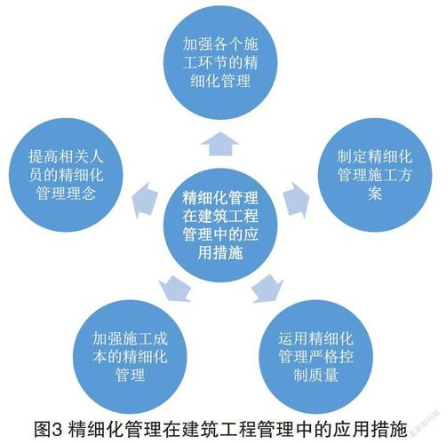 土建工程项目施工项目精细化管理(项目工程土建实际应用确保) 软件开发 土建工程项目施工项目精细化管理(项目工程土建实际应用确保) 土建工程项目施工项目精细化管理(项目工程土建实际应用确保) 软件开发