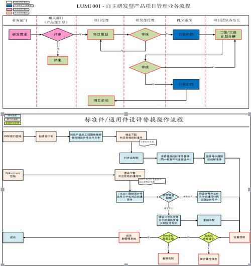 基于PLM平台的项目管理实践与反思(项目项目管理工时交付项目经理) 软件开发 基于PLM平台的项目管理实践与反思(项目项目管理工时交付项目经理) 基于PLM平台的项目管理实践与反思(项目项目管理工时交付项目经理) 软件开发