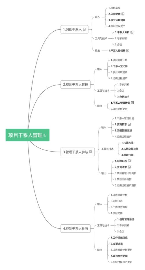 基于PLM平台的项目管理实践与反思(项目项目管理工时交付项目经理) 软件开发 基于PLM平台的项目管理实践与反思(项目项目管理工时交付项目经理) 基于PLM平台的项目管理实践与反思(项目项目管理工时交付项目经理) 软件开发