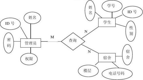 智慧校园-宿舍管理系统总体概述(宿舍管理系统智慧校园系统) 软件开发 智慧校园-宿舍管理系统总体概述(宿舍管理系统智慧校园系统) 智慧校园-宿舍管理系统总体概述(宿舍管理系统智慧校园系统) 软件开发