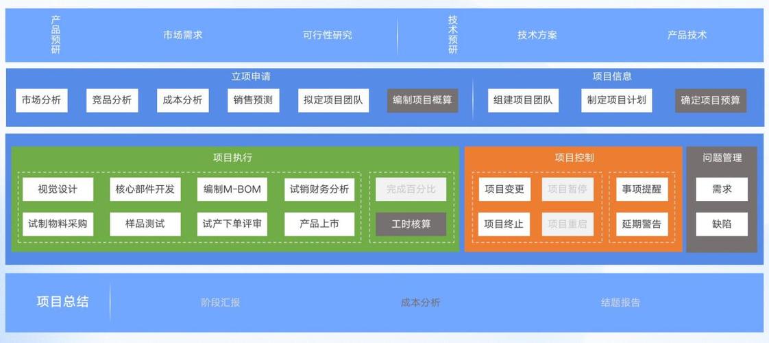 看IPO企业研发项目管理系统如何规范研发活动(研发人员管理系统活动项目) 软件开发 看IPO企业研发项目管理系统如何规范研发活动(研发人员管理系统活动项目) 看IPO企业研发项目管理系统如何规范研发活动(研发人员管理系统活动项目) 软件开发