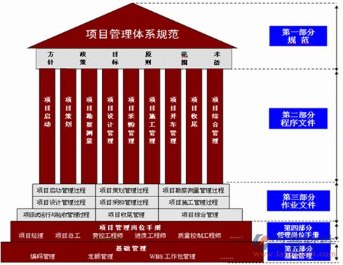 看IPO企业研发项目管理系统如何规范研发活动(研发人员管理系统活动项目) 软件开发 看IPO企业研发项目管理系统如何规范研发活动(研发人员管理系统活动项目) 看IPO企业研发项目管理系统如何规范研发活动(研发人员管理系统活动项目) 软件开发