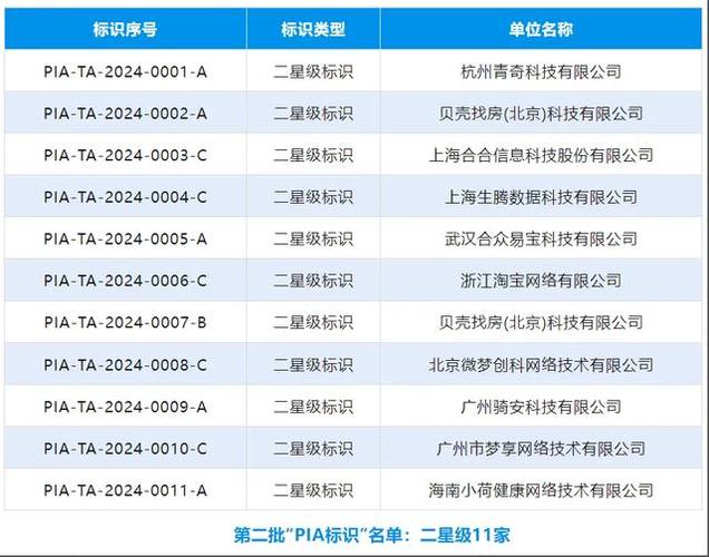 合合信息两款产品再获CCIA PIA星级标识(个人信息评估影响标识保护) 爱链网 合合信息两款产品再获CCIA PIA星级标识(个人信息评估影响标识保护) 合合信息两款产品再获CCIA PIA星级标识(个人信息评估影响标识保护) 爱链网