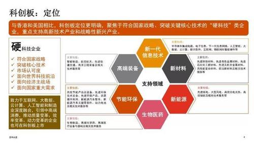 达梦数据科创板上市满月:12项核心技术构筑产品护城河 市场占有率位居国内厂商前列(数据数据库产品亿元研发) 软件开发 达梦数据科创板上市满月:12项核心技术构筑产品护城河 市场占有率位居国内厂商前列(数据数据库产品亿元研发) 达梦数据科创板上市满月:12项核心技术构筑产品护城河 市场占有率位居国内厂商前列(数据数据库产品亿元研发) 软件开发