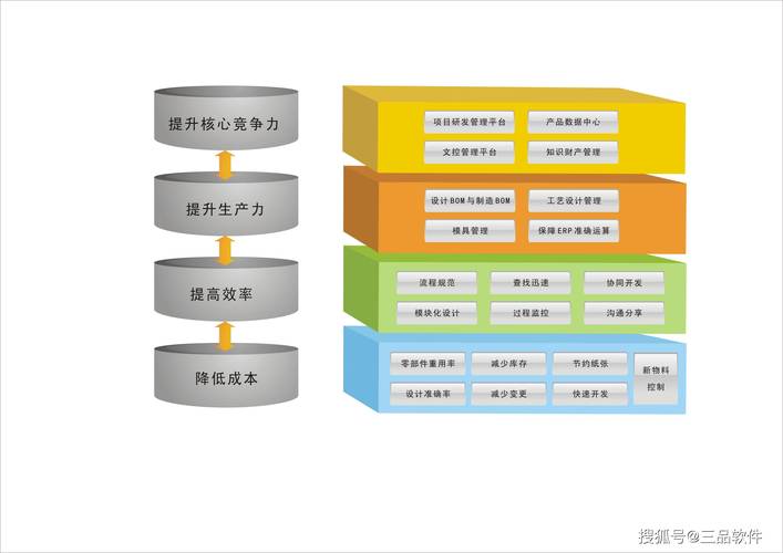 项目管理100问：2024年研发效率提升路线图(项目研发团队提升项目管理) 项目管理100问：2024年研发效率提升路线图(项目研发团队提升项目管理) 技术资讯