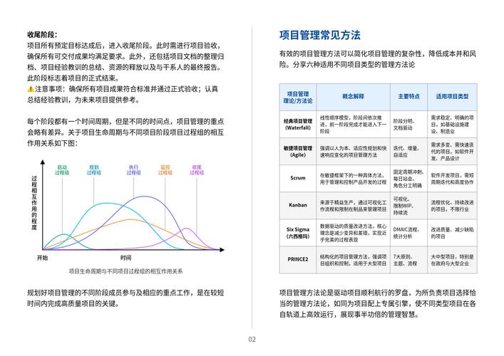 项目管理100问：2024年研发效率提升路线图(项目研发团队提升项目管理) 项目管理100问：2024年研发效率提升路线图(项目研发团队提升项目管理) 技术资讯
