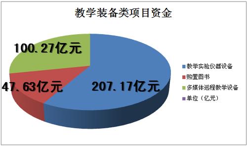项目学习评价怎么设计?| 新时代教育书摘(评价学习项目学生教育) 技术资讯 项目学习评价怎么设计?| 新时代教育书摘(评价学习项目学生教育) 技术资讯