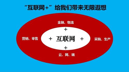 揭秘2023年互联网创业的5大金矿!(互联网创业模式商业模式提供平台) 软件开发 揭秘2023年互联网创业的5大金矿!(互联网创业模式商业模式提供平台) 揭秘2023年互联网创业的5大金矿!(互联网创业模式商业模式提供平台) 软件开发