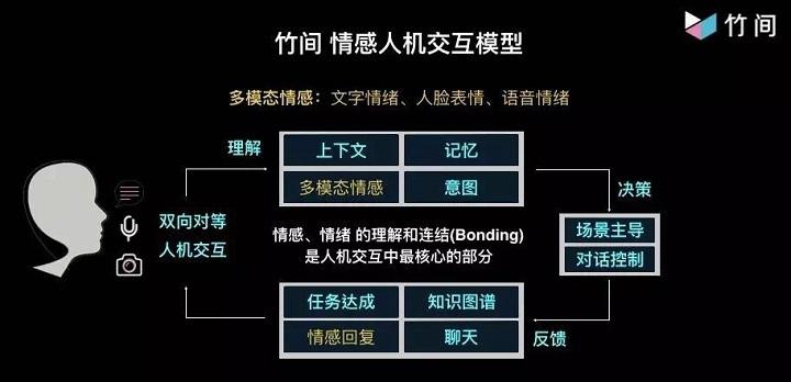 AI Agent项目实战(02)-对话情感优化(你会用户内容要有输入) 软件开发 AI Agent项目实战(02)-对话情感优化(你会用户内容要有输入) AI Agent项目实战(02)-对话情感优化(你会用户内容要有输入) 软件开发