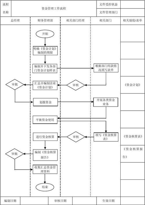 提高财务管理效率(核算项目企业提高流程) 爱链网 提高财务管理效率(核算项目企业提高流程) 提高财务管理效率(核算项目企业提高流程) 爱链网