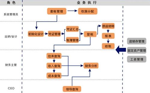 提高财务管理效率(核算项目企业提高流程) 爱链网 提高财务管理效率(核算项目企业提高流程) 提高财务管理效率(核算项目企业提高流程) 爱链网