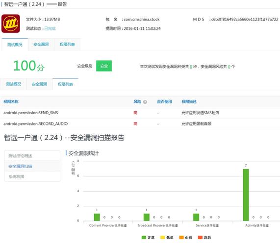 APP应用安全测试的主要测试内容是什么？(测试安全性稳定性内容包括验证) APP应用安全测试的主要测试内容是什么？(测试安全性稳定性内容包括验证) 脚本文章