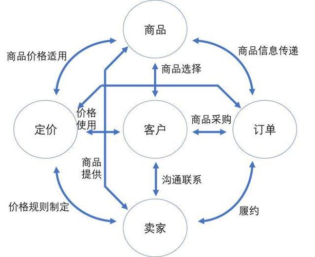 品牌如何做营销？(模型营销用户产品互联网) 品牌如何做营销？(模型营销用户产品互联网) 软件开发