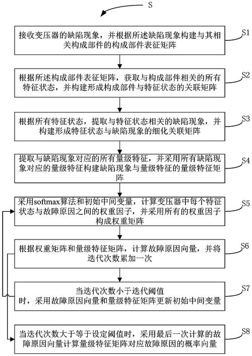 基于知识图谱的跨项目安全缺陷报告预测方法(缺陷图谱报告预测数据) 爱链网 基于知识图谱的跨项目安全缺陷报告预测方法(缺陷图谱报告预测数据) 基于知识图谱的跨项目安全缺陷报告预测方法(缺陷图谱报告预测数据) 爱链网