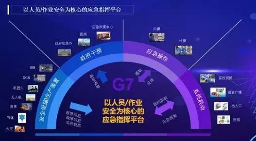 管理更高效，安全更有保障！(数字化高效管理更有企业) 管理更高效，安全更有保障！(数字化高效管理更有企业) 软件开发