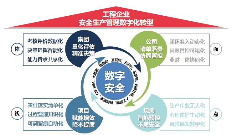 管理更高效，安全更有保障！(数字化高效管理更有企业) 管理更高效，安全更有保障！(数字化高效管理更有企业) 软件开发