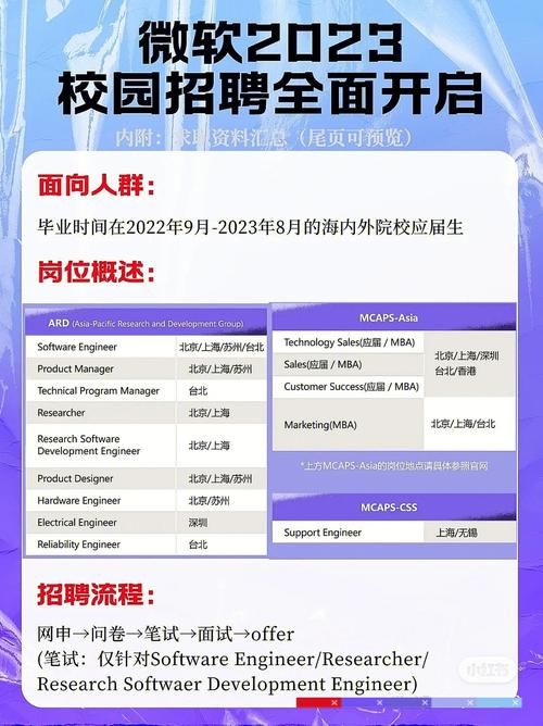 招聘经理：操作指南(微软候选人的人招聘面试) 招聘经理：操作指南(微软候选人的人招聘面试) 技术资讯