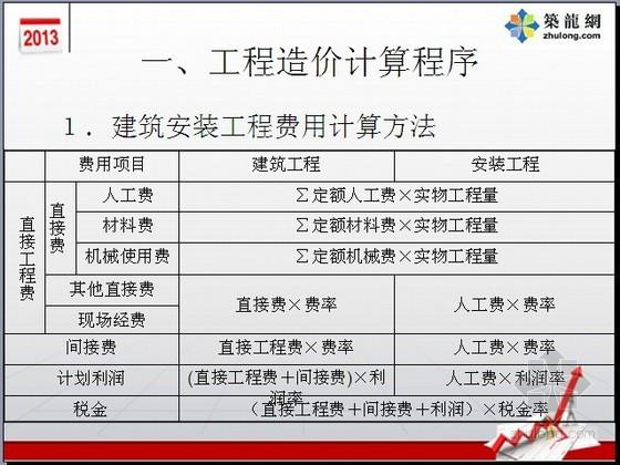 3分钟教你快速读懂代建(项目建房方式管理费用) 脚本文章 3分钟教你快速读懂代建(项目建房方式管理费用) 3分钟教你快速读懂代建(项目建房方式管理费用) 脚本文章
