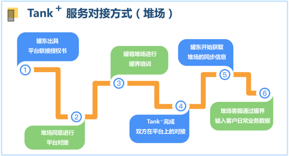 Shopline电商平台的对接流程(对接开发平台外包文档) 软件开发 Shopline电商平台的对接流程(对接开发平台外包文档) Shopline电商平台的对接流程(对接开发平台外包文档) 软件开发