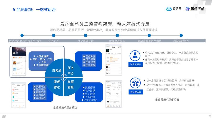 SaaS的销售世界，变了(客户销售业务都是软件) SaaS的销售世界，变了(客户销售业务都是软件) 技术资讯