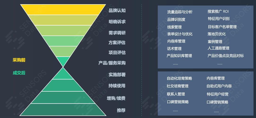 SaaS的销售世界，变了(客户销售业务都是软件) SaaS的销售世界，变了(客户销售业务都是软件) 技术资讯