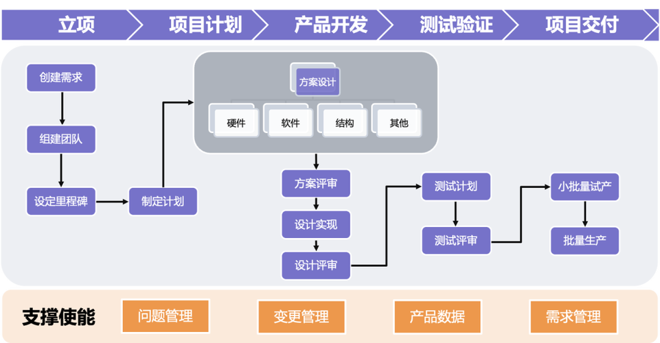 哪三种软件开发项目最容易成功呢?(软件成功项目概率公司) 技术资讯 哪三种软件开发项目最容易成功呢?(软件成功项目概率公司) 技术资讯