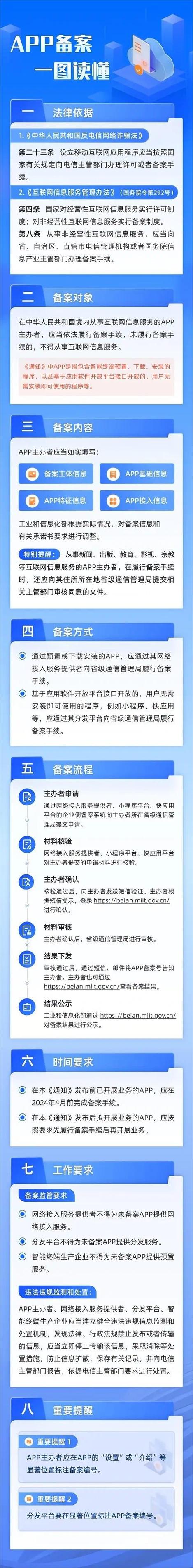 APP备案专栏(一)| APP 备案管理之政策要点解读(备案互联网信息服务提供者分发) 脚本文章 APP备案专栏(一)| APP 备案管理之政策要点解读(备案互联网信息服务提供者分发) APP备案专栏(一)| APP 备案管理之政策要点解读(备案互联网信息服务提供者分发) 脚本文章