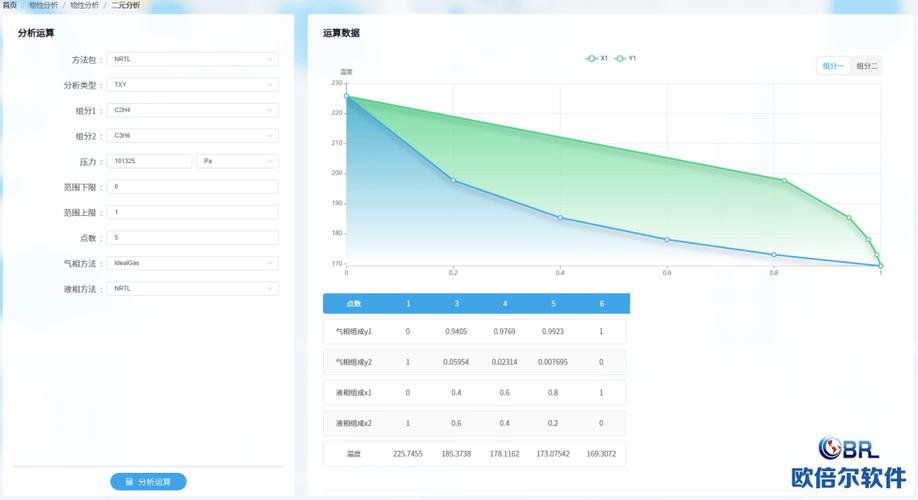 ASPEN Plus太复杂?这款国产化工流程模拟软件CSLAB可以帮你(化工模拟流程软件帮你) 软件开发 ASPEN Plus太复杂?这款国产化工流程模拟软件CSLAB可以帮你(化工模拟流程软件帮你) ASPEN Plus太复杂?这款国产化工流程模拟软件CSLAB可以帮你(化工模拟流程软件帮你) 软件开发