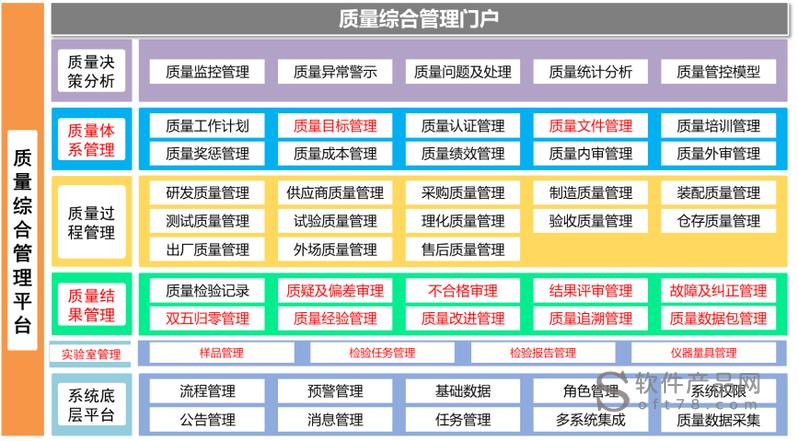 第三方专业软件网站发布:2023热门“QMS软件”合集(质量管理企业流程管理系统) 软件开发 第三方专业软件网站发布:2023热门“QMS软件”合集(质量管理企业流程管理系统) 第三方专业软件网站发布:2023热门“QMS软件”合集(质量管理企业流程管理系统) 软件开发