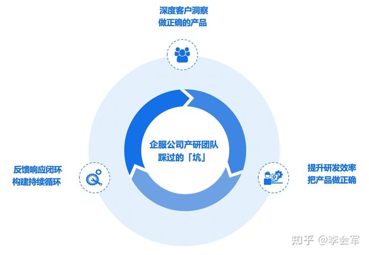6900字深度长文讲解:如何才能打造出一款好的SaaS产品?(客户产品价值营销业务) 脚本文章 6900字深度长文讲解:如何才能打造出一款好的SaaS产品?(客户产品价值营销业务) 6900字深度长文讲解:如何才能打造出一款好的SaaS产品?(客户产品价值营销业务) 脚本文章