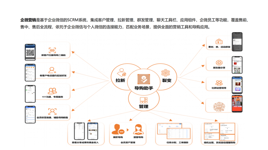 6900字深度长文讲解:如何才能打造出一款好的SaaS产品?(客户产品价值营销业务) 脚本文章 6900字深度长文讲解:如何才能打造出一款好的SaaS产品?(客户产品价值营销业务) 6900字深度长文讲解:如何才能打造出一款好的SaaS产品?(客户产品价值营销业务) 脚本文章