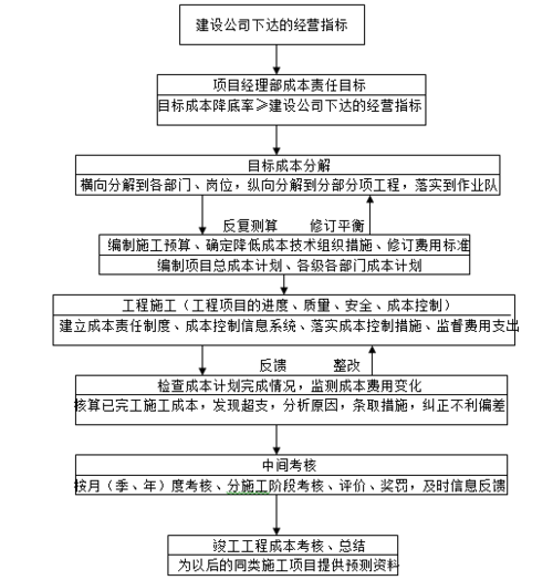 项目经理如何控制这三个重要因素:进度、成本、质量(项目进度成本变更控制) 爱链网 项目经理如何控制这三个重要因素:进度、成本、质量(项目进度成本变更控制) 项目经理如何控制这三个重要因素:进度、成本、质量(项目进度成本变更控制) 爱链网