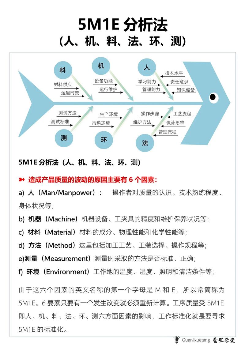 干货 | 通用质量特性（“六性”）——定性指标的分析与验证(设计测试设备维修工作) 干货 | 通用质量特性（“六性”）——定性指标的分析与验证(设计测试设备维修工作) 技术资讯