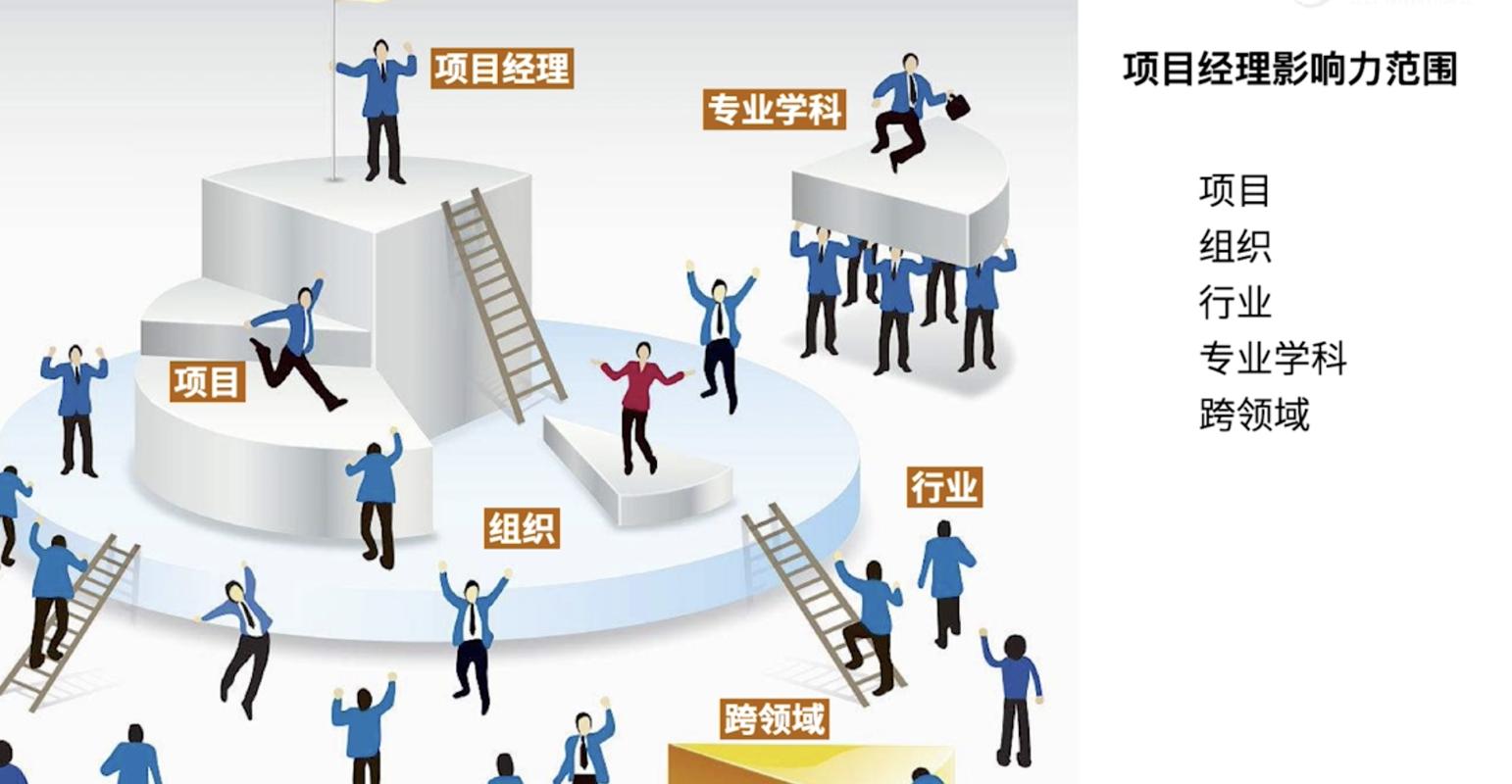 是未来OEM制造企业重要人物!(项目经理企业项目业务角色) 技术资讯 是未来OEM制造企业重要人物!(项目经理企业项目业务角色) 是未来OEM制造企业重要人物!(项目经理企业项目业务角色) 技术资讯