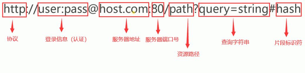 网站的URL路径如何设置「友情链接标准格式怎么设置的」 脚本文章 网站的URL路径如何设置「友情链接标准格式怎么设置的」 网站的URL路径如何设置「友情链接标准格式怎么设置的」 脚本文章