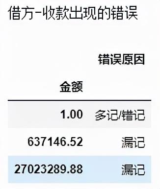 财务人员必学的数据赋能实战案例：一秒钟对账(数据财务人员实战借方金额) 财务人员必学的数据赋能实战案例：一秒钟对账(数据财务人员实战借方金额) 爱链网