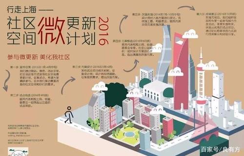 设计之都在行动(城市都在设计格调更新) 技术资讯 设计之都在行动(城市都在设计格调更新) 设计之都在行动(城市都在设计格调更新) 技术资讯
