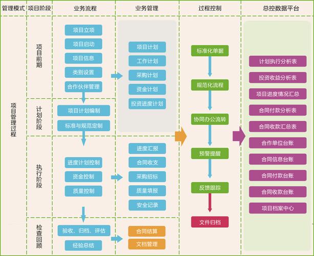 OA知识普及之OA相关模块——OA中的项目管理(项目管理项目管理模块活动) 爱链网 OA知识普及之OA相关模块——OA中的项目管理(项目管理项目管理模块活动) OA知识普及之OA相关模块——OA中的项目管理(项目管理项目管理模块活动) 爱链网