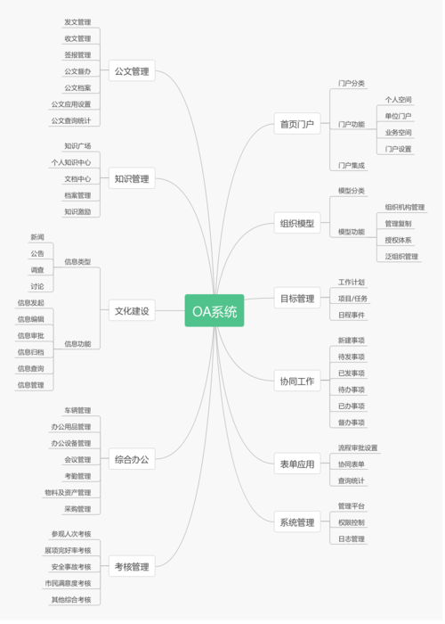 OA知识普及之OA相关模块——OA中的项目管理(项目管理项目管理模块活动) 爱链网 OA知识普及之OA相关模块——OA中的项目管理(项目管理项目管理模块活动) OA知识普及之OA相关模块——OA中的项目管理(项目管理项目管理模块活动) 爱链网