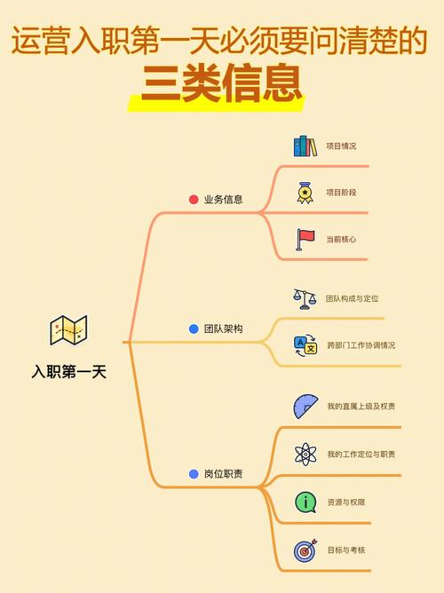 如何半路接手一个项目?(业务运营梳理目标情况) 脚本文章 如何半路接手一个项目?(业务运营梳理目标情况) 如何半路接手一个项目?(业务运营梳理目标情况) 脚本文章