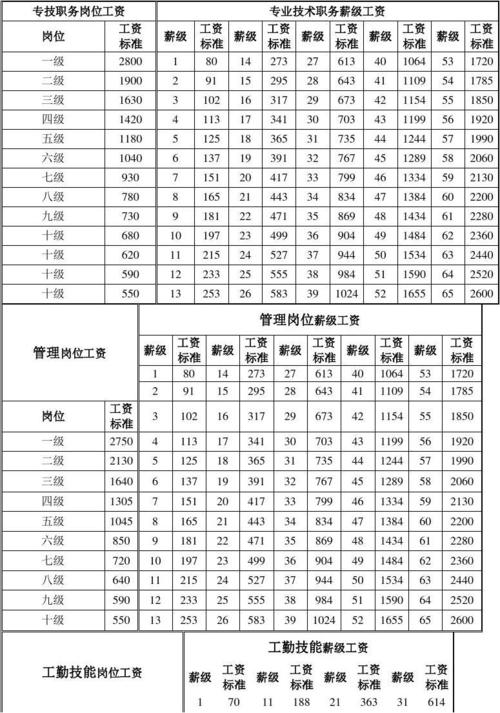 互联网大厂新入职员工各职级薪资对应表(技术线)(薪资员工华为职级晋升) 技术资讯 互联网大厂新入职员工各职级薪资对应表(技术线)(薪资员工华为职级晋升) 互联网大厂新入职员工各职级薪资对应表(技术线)(薪资员工华为职级晋升) 技术资讯
