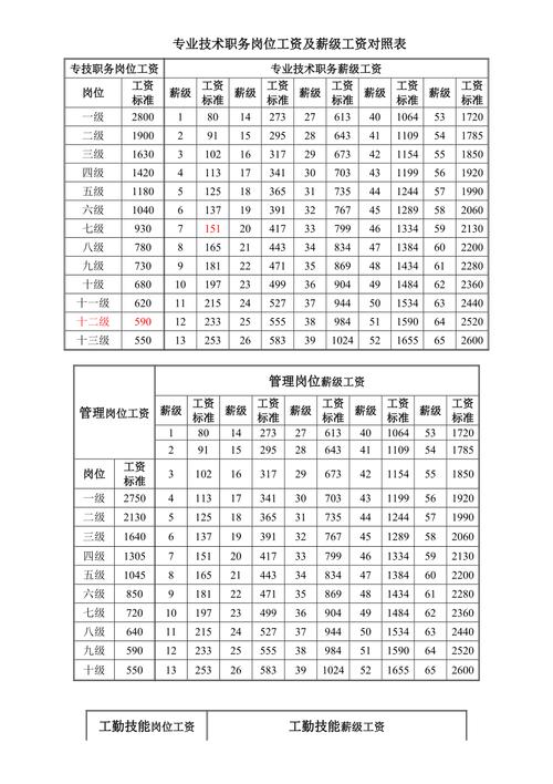 互联网大厂新入职员工各职级薪资对应表(技术线)(薪资员工华为职级晋升) 技术资讯 互联网大厂新入职员工各职级薪资对应表(技术线)(薪资员工华为职级晋升) 互联网大厂新入职员工各职级薪资对应表(技术线)(薪资员工华为职级晋升) 技术资讯