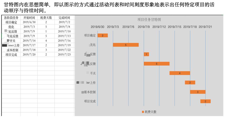 如何解决项目进度延迟的问题？(项目进度延迟版本开发) 如何解决项目进度延迟的问题？(项目进度延迟版本开发) 软件开发