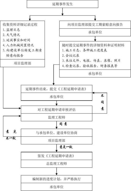 如何解决项目进度延迟的问题？(项目进度延迟版本开发) 如何解决项目进度延迟的问题？(项目进度延迟版本开发) 软件开发
