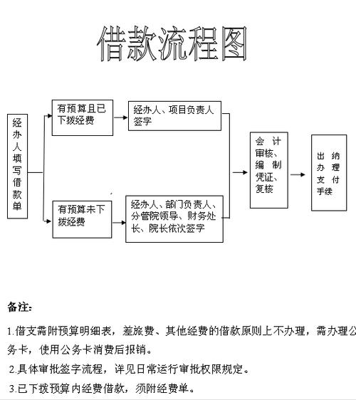 商业思维(融资思维项目借款种方法) 软件开发 商业思维(融资思维项目借款种方法) 商业思维(融资思维项目借款种方法) 软件开发